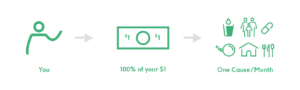 How it Works